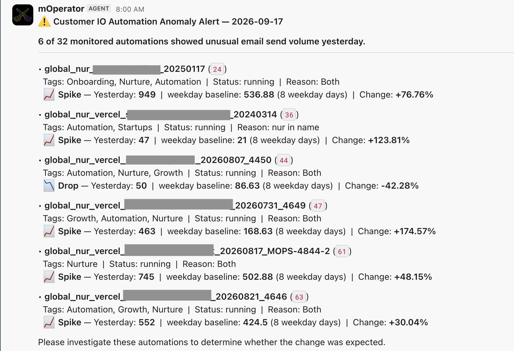 Campaign Anomaly Monitoring